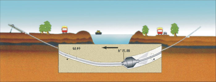 眉县非开挖